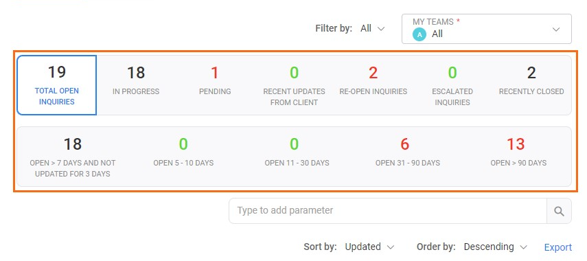 Inquiry dashboard with an orange box around the center bucket items.